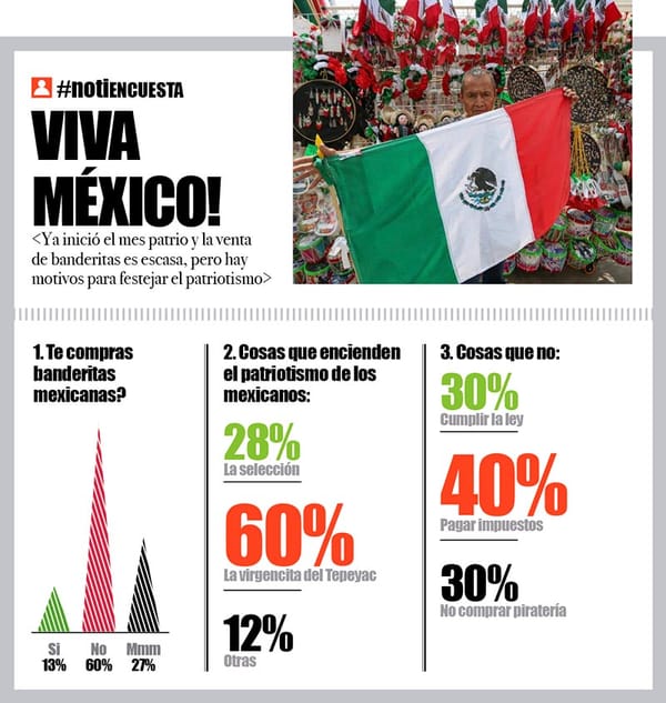 LA ENCUESTA | - VIVA MÉXICO!