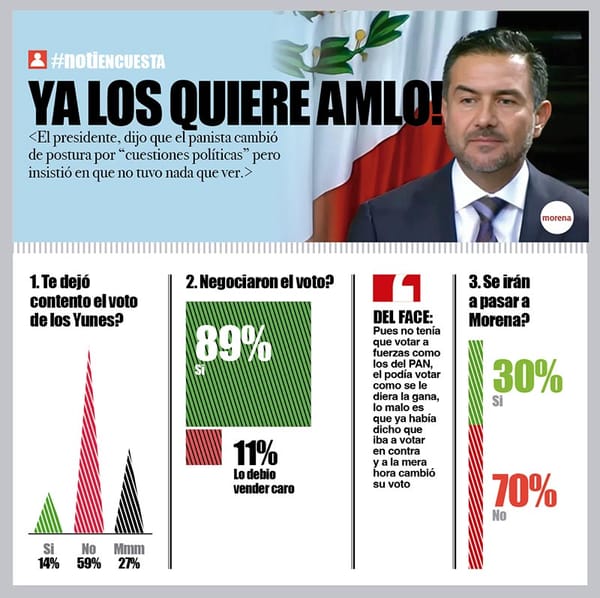 LA ENCUESTA | - YA LOS QUIERE AMLO!