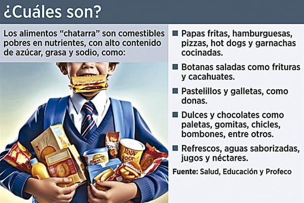 ¡PROHÍBEN COMIDA CHATARRA EN 3 OCASIONES... ¡Y NADA!