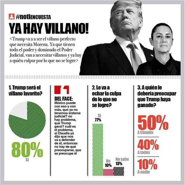 LA ENCUESTA | - YA HAY VILLANO!