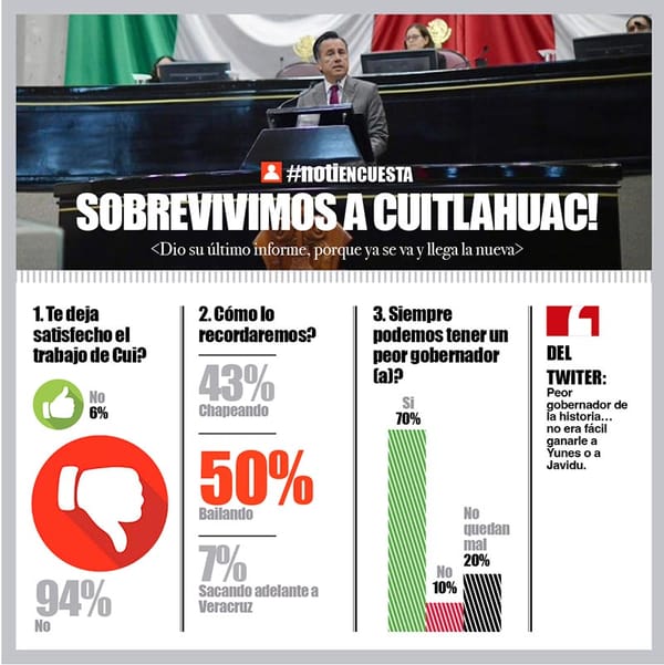 LA ENCUESTA | - SOBREVIVIMOS A CUITLAHUAC!