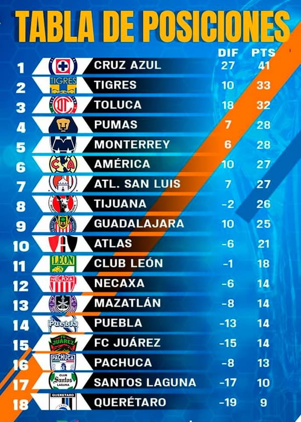 ¡ÚLTIMO EPISODIO DEL APERTURA EN LA LIGA MX!