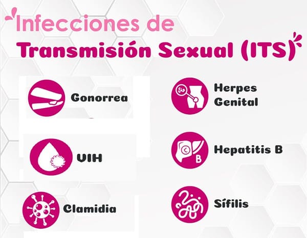 TIPS PARA MEJORAR LA CALIDAD DE VIDA | ENFERMEDADES DE TRANSMISIÓN SEXUAL - Las enfermedades de transmisión sexual son las que se transmiten a menudo, si no en todos los casos, de persona a persona a través del contacto sexual. Como la actividad sexual...