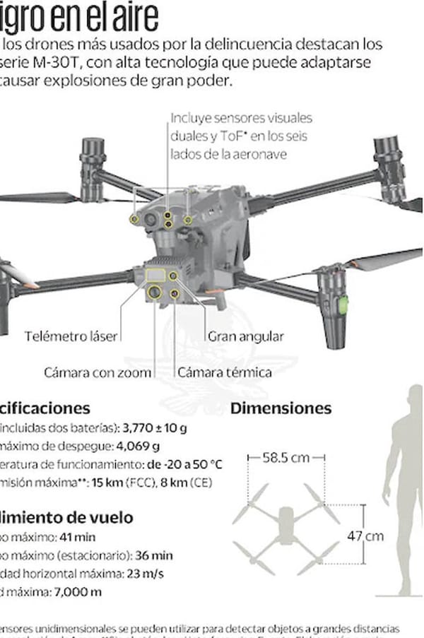 ¡CÁRTELES COMPRAN DRONES VÍA E-COMMERCE; SON SU NUEVA ARMA LETAL!