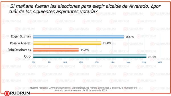 ¡SACAN ENCUESTAS EN ALVARADO!