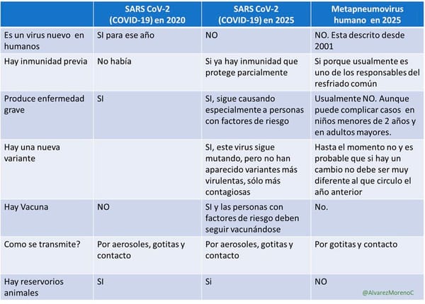 ¡PIDEN CALMA! - No es nuevo, ni viene otra pandemia *METAPNEUMOVIRUS